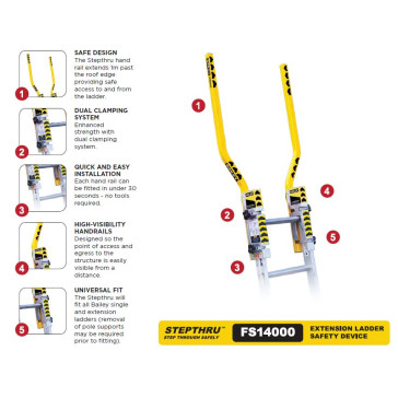 STEPTHRU EXTENSION LADDER SAFETY DEVICE