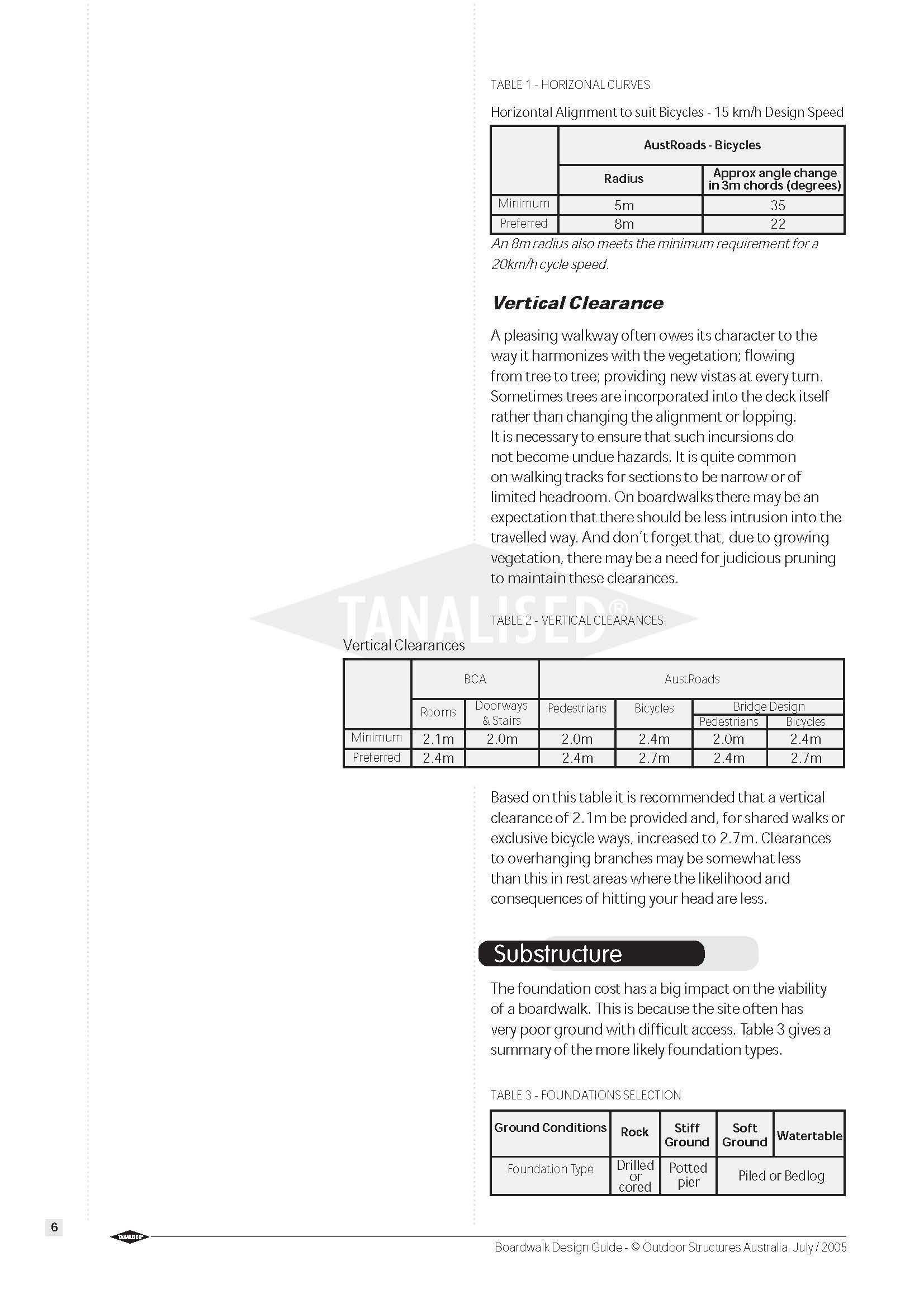 Boardwalk Design Guide