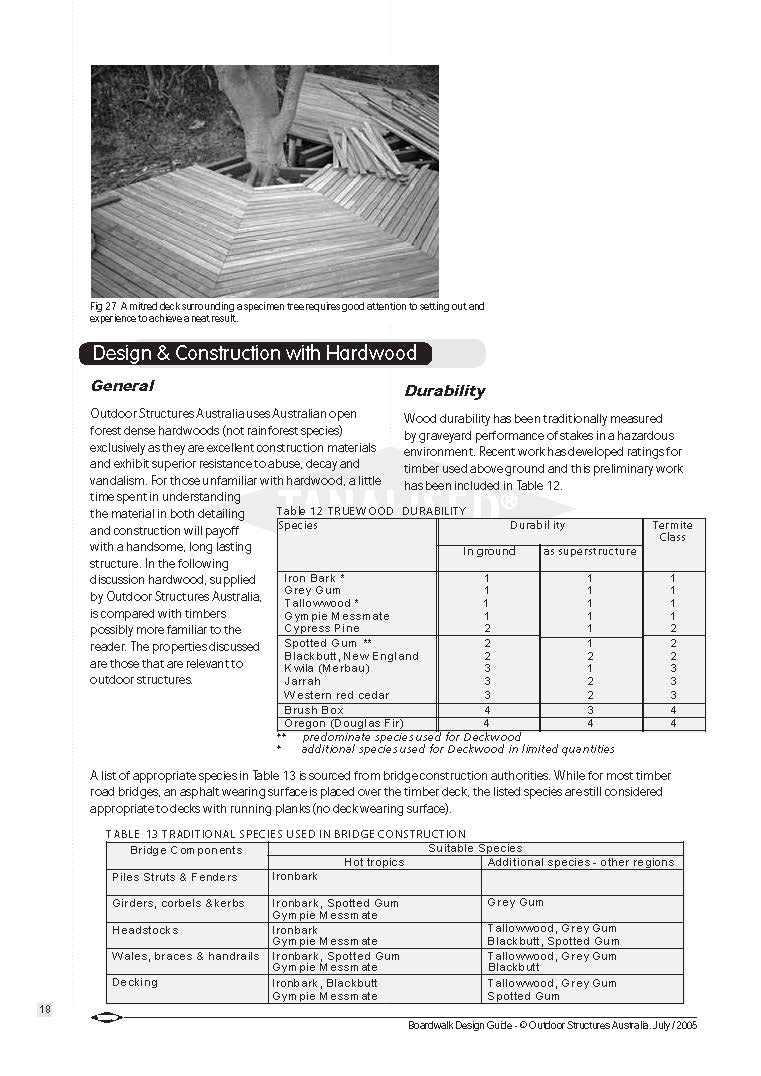 Boardwalk Design Guide