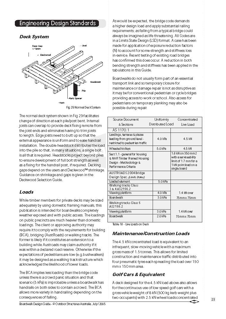 Boardwalk Design Guide