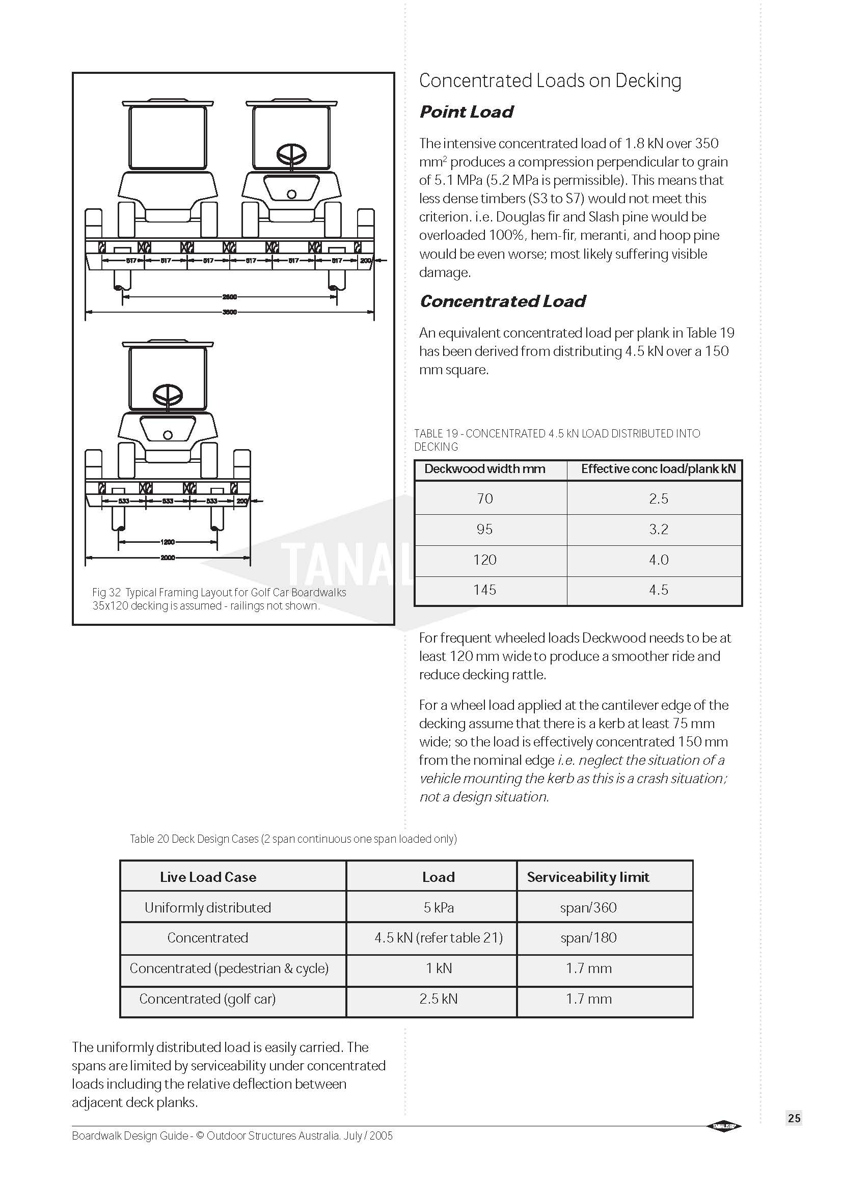 Boardwalk Design Guide