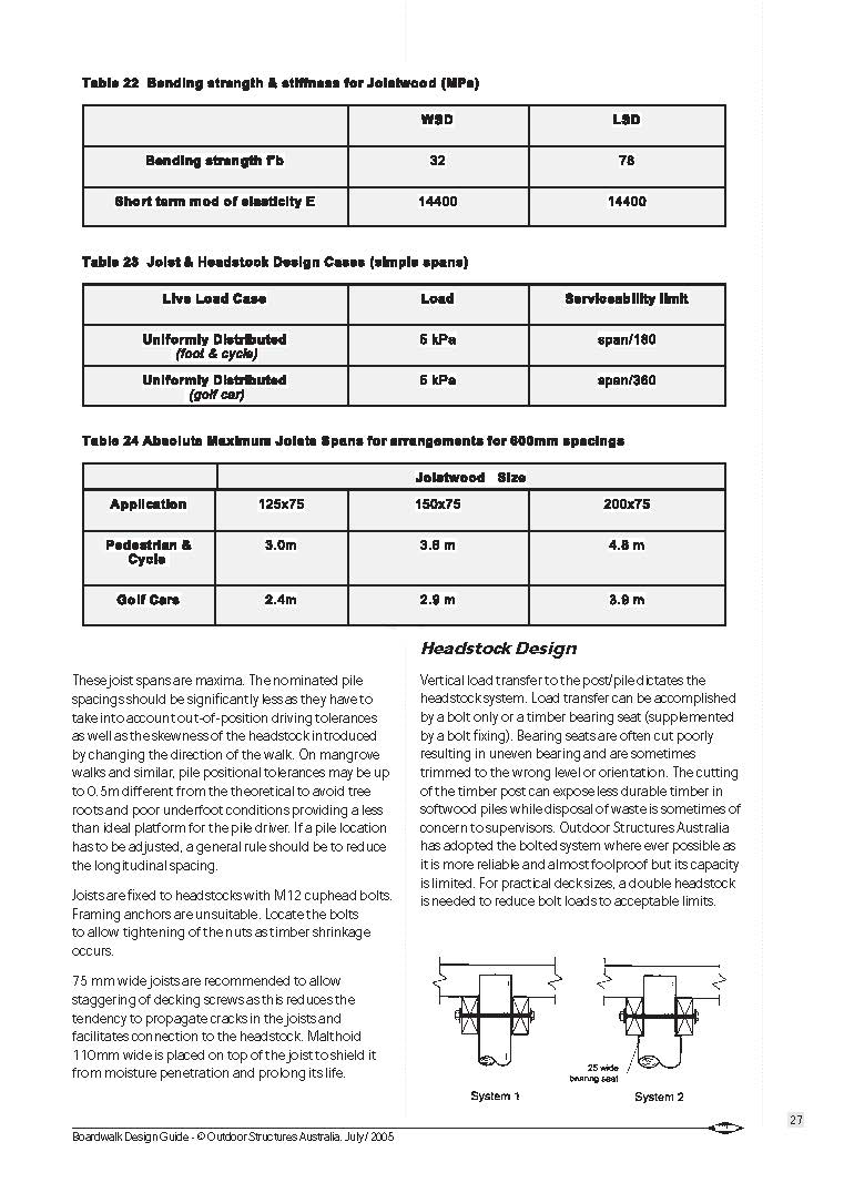 Boardwalk Design Guide