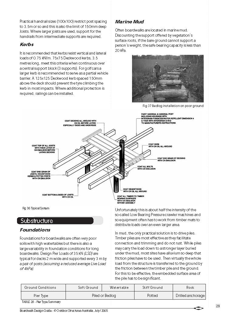 Boardwalk Design Guide